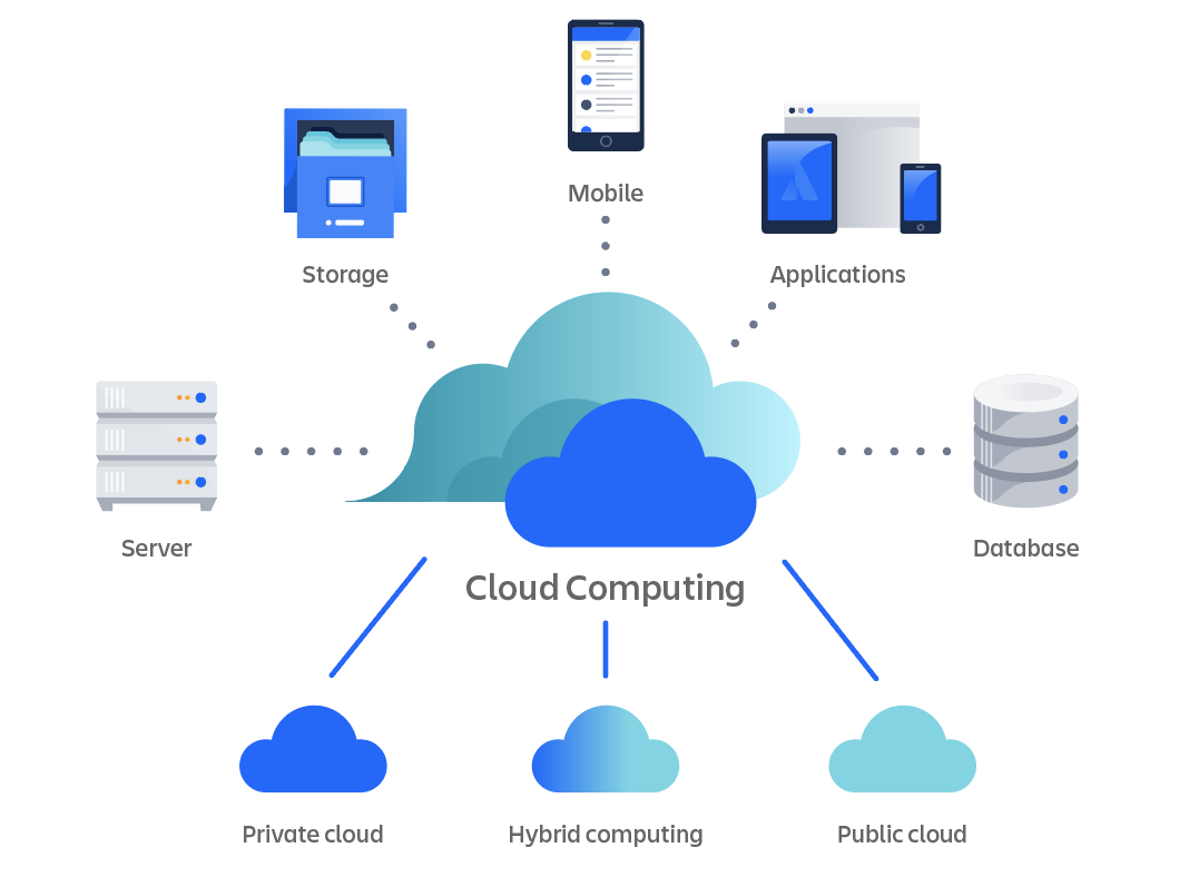 computacion en la nube